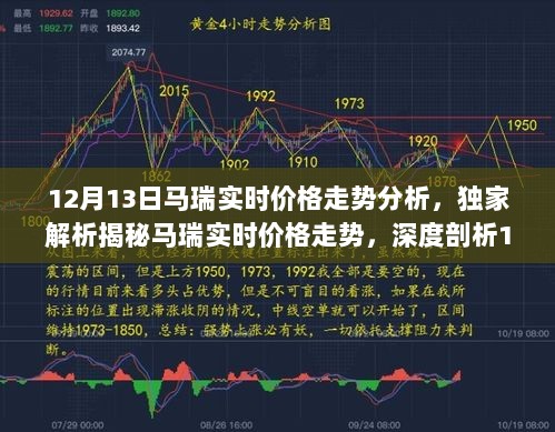 独家揭秘，马瑞实时价格走势深度解析与未来趋势预测（12月13日市场分析）