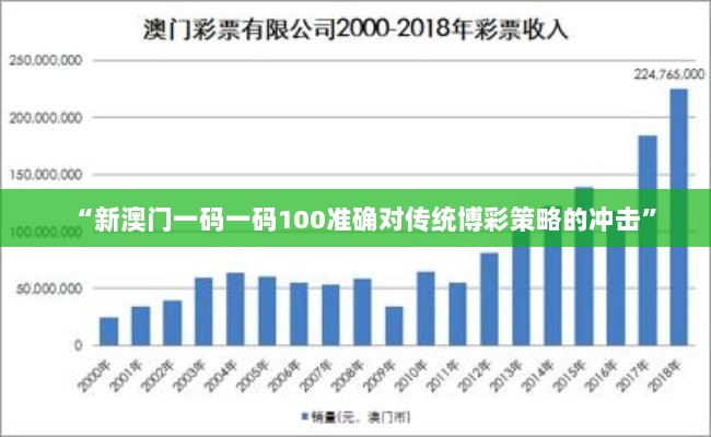 “新澳门一码一码100准确对传统博彩策略的冲击”