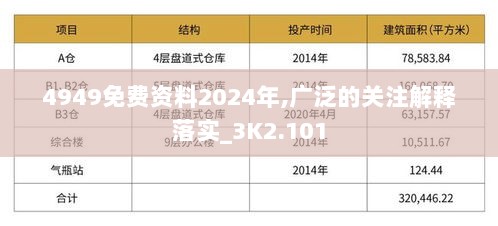 4949免费资料2024年,广泛的关注解释落实_3K2.101