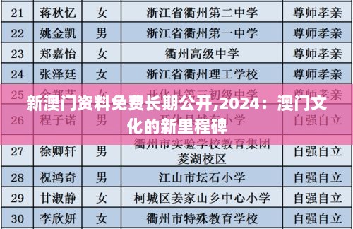 新澳门资料免费长期公开,2024：澳门文化的新里程碑