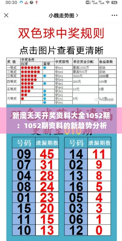 新澳天天开奖资料大全1052期：1052期资料的新趋势分析