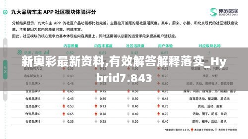 新奥彩最新资料,有效解答解释落实_Hybrid7.843