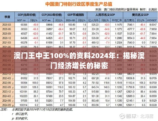 澳门王中王100%的资料2024年：揭秘澳门经济增长的秘密