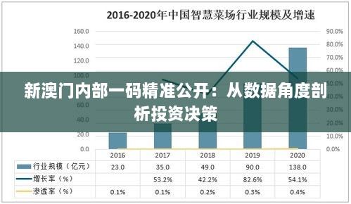 新澳门内部一码精准公开：从数据角度剖析投资决策