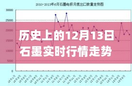 石墨情缘，历史上的12月13日行情走势与友情交织的故事预测图