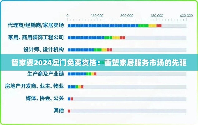 管家婆2024澳门免费资格：重塑家居服务市场的先驱