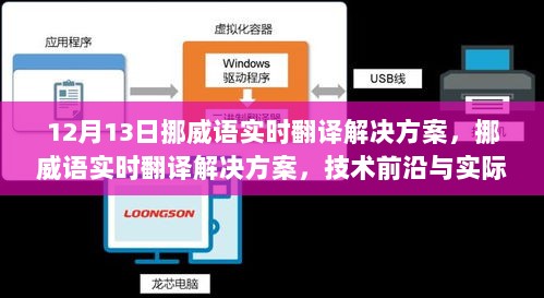 挪威语实时翻译技术前沿探讨，解决方案与应用实践于挪威语实时翻译技术研讨会（日期，十二月十三日）