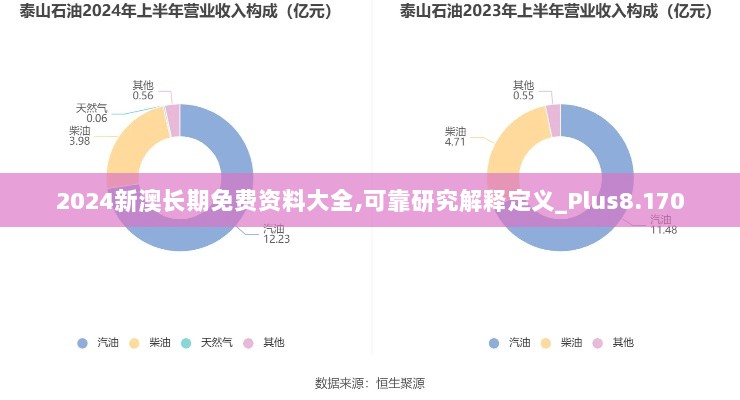 2024新澳长期免费资料大全,可靠研究解释定义_Plus8.170