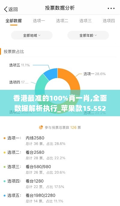 香港最准的100%肖一肖,全面数据解析执行_苹果款15.552