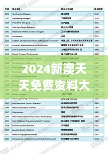 2024新澳天天免费资料大全349期：澳新教育体系对比及留学指南