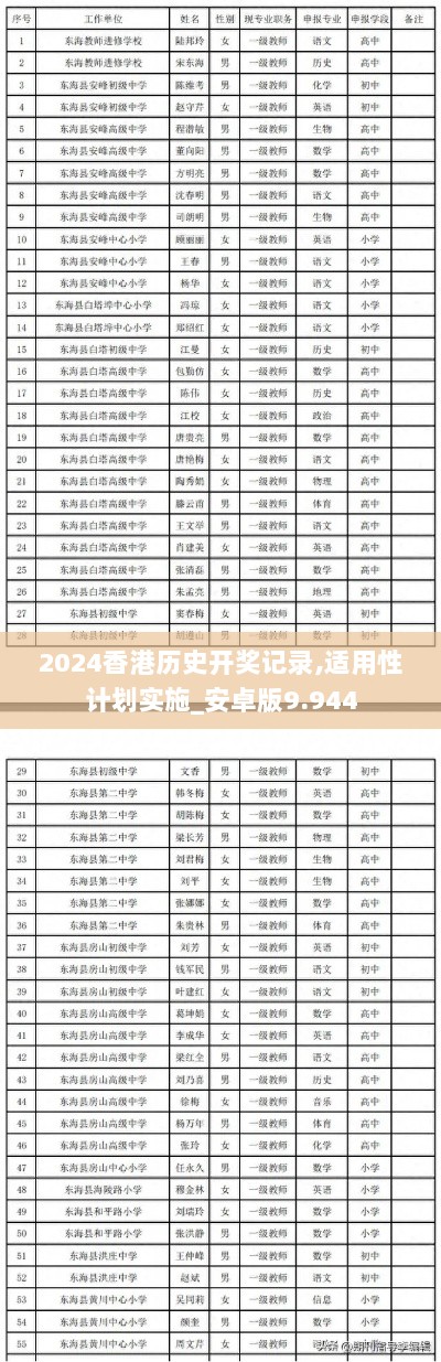 2024香港历史开奖记录,适用性计划实施_安卓版9.944