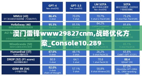 澳门雷锋www29827cnm,战略优化方案_Console10.289