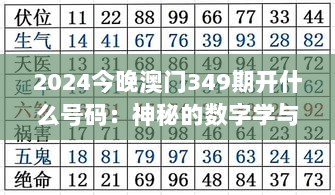 2024今晚澳门349期开什么号码：神秘的数字学与号码预测