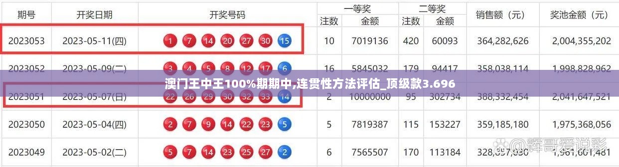 澳门王中王100%期期中,连贯性方法评估_顶级款3.696