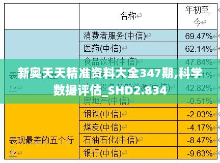 新奥天天精准资料大全347期,科学数据评估_SHD2.834