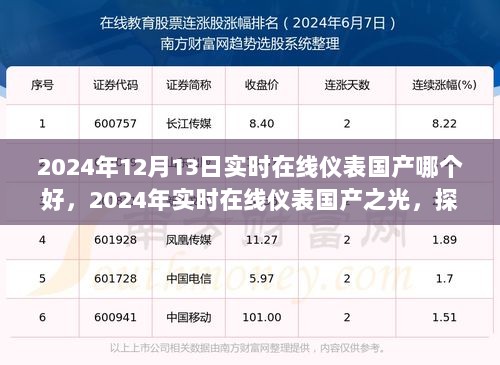 探寻国产实时在线仪表之光，最佳之选在2024年揭晓