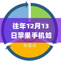 新时代备份革命揭秘，苹果手机实时备份功能指南