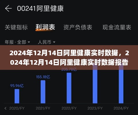 洞悉健康产业新动向，2024年12月14日阿里健康实时数据报告全解析