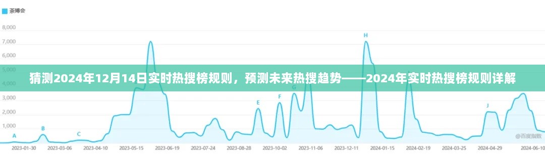 关于未来热搜趋势的预测，揭秘2024年实时热搜榜规则详解与未来趋势猜测