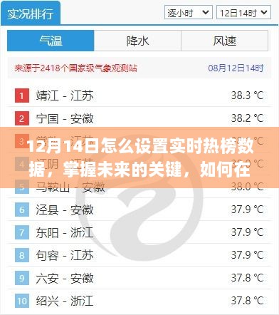 12月14日实时热榜数据设置指南，掌握未来关键，开启励志之旅