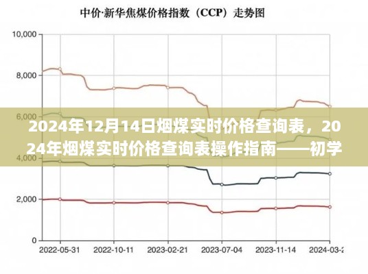 2024年烟煤实时价格查询表及操作指南，适用于初学者与进阶用户