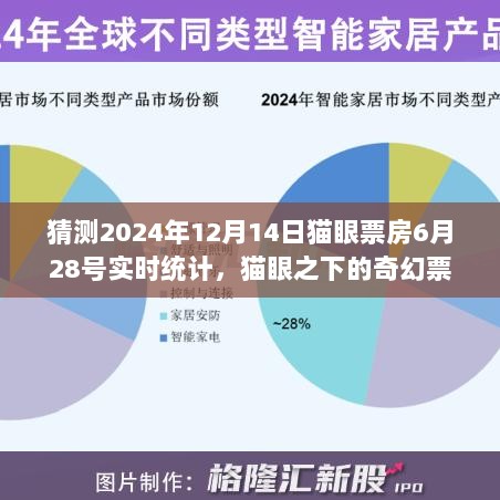 猫眼之下，奇幻票房之旅的温情之旅，友情、梦想与家的温暖实时统计预测