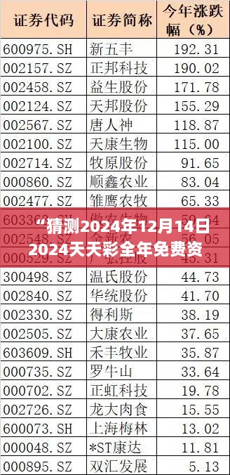 “猜测2024年12月14日2024天天彩全年免费资料 - 利用免费资料，提升你的彩票知识储备”