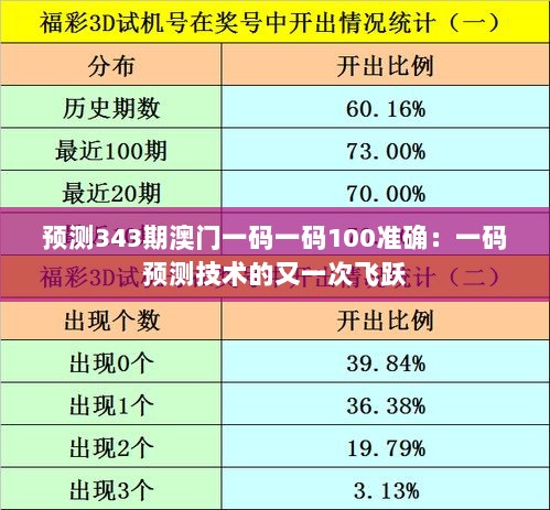 预测343期澳门一码一码100准确：一码预测技术的又一次飞跃