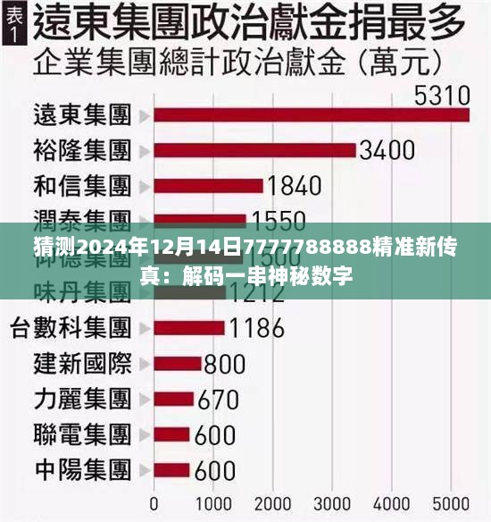 猜测2024年12月14日7777788888精准新传真：解码一串神秘数字