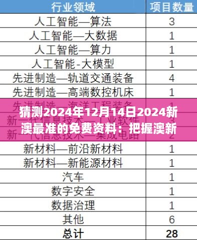 猜测2024年12月14日2024新澳最准的免费资料：把握澳新投资机遇的利器