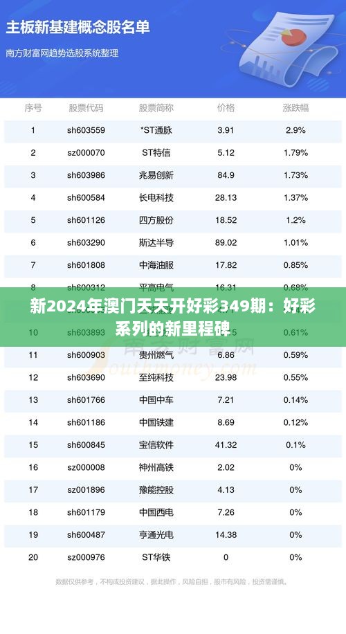 新2024年澳门天天开好彩349期：好彩系列的新里程碑