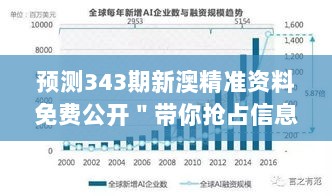 预测343期新澳精准资料免费公开＂带你抢占信息高地