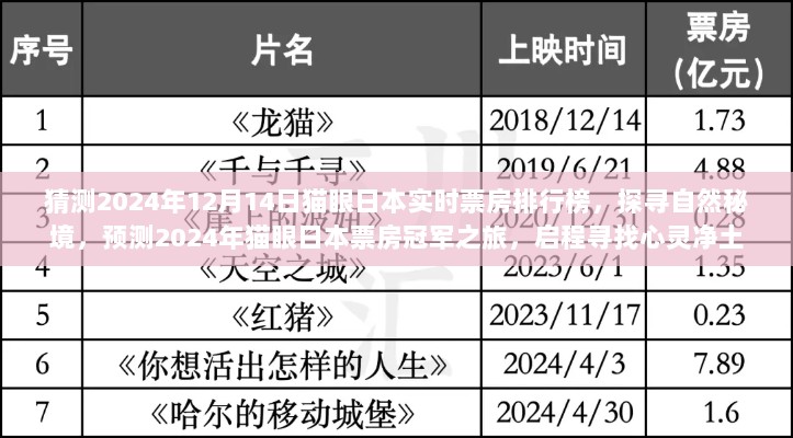 2024年猫眼日本票房预测之旅，探寻心灵净土的排行榜与冠军之旅猜想