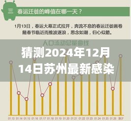 苏州最新感染数据图预测与实时跟踪指南（初学者与进阶用户指南）