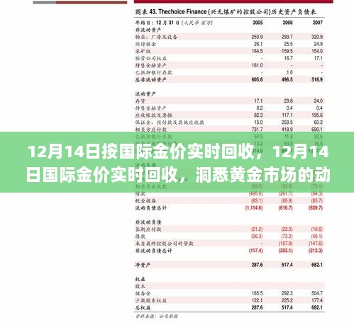 洞悉黄金市场机遇，12月14日国际金价实时回收动态