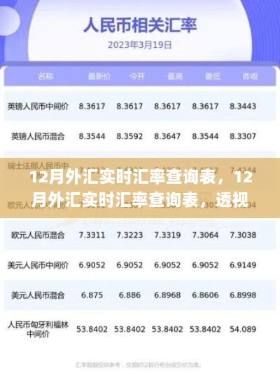 揭秘汇率波动背后的故事，最新十二月外汇实时汇率查询表解析