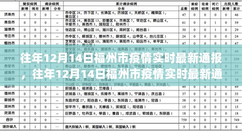 往年12月14日福州市疫情实时最新通报深度解析与评估报告