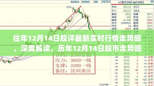 历年12月14日股市走势深度解读与实时行情分析，风云变幻下的市场洞察