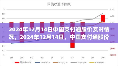 中国支付通股价风云录，实时行情报道（附详细分析）