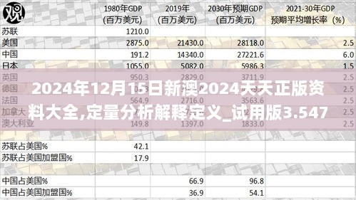 2024年12月15日新澳2024天天正版资料大全,定量分析解释定义_试用版3.547