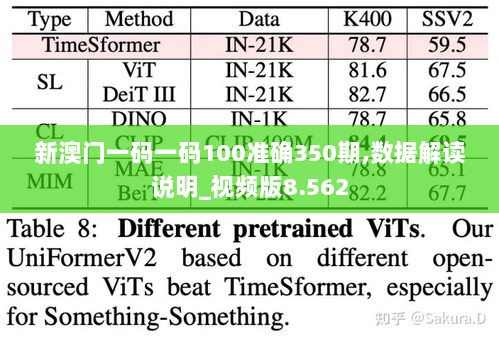 新澳门一码一码100准确350期,数据解读说明_视频版8.562