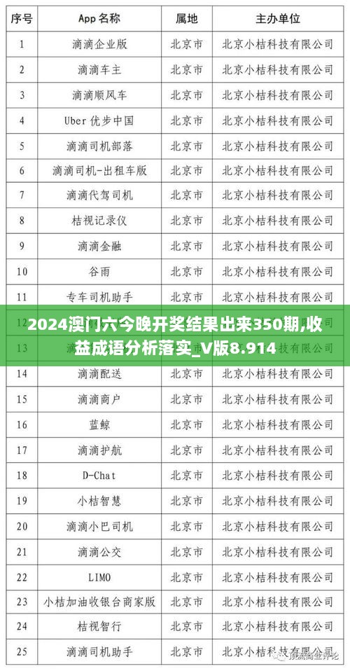 2024澳门六今晚开奖结果出来350期,收益成语分析落实_V版8.914