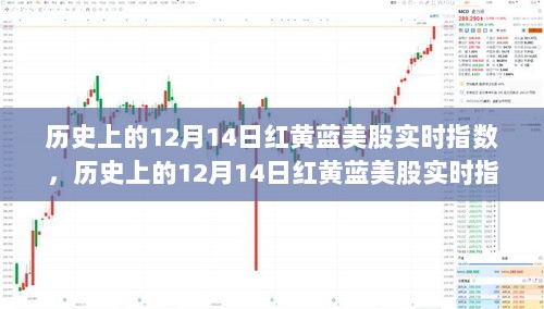 历史上的12月14日红黄蓝美股实时指数，自然美景的心灵之旅回顾与记录