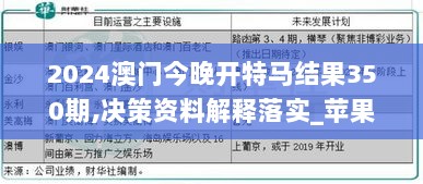 2024澳门今晚开特马结果350期,决策资料解释落实_苹果2.289