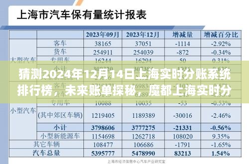 探秘未来账单，2024年上海实时分账系统排行榜背后的温情故事