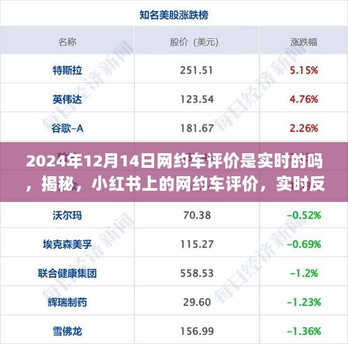 揭秘小红书网约车评价，实时反馈还是历史记录？（以2024年12月14日为例）