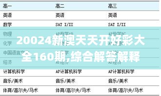 20024新澳天天开好彩大全160期,综合解答解释定义_交互版15.181