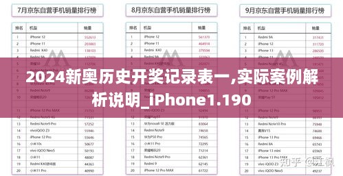 2024新奥历史开奖记录表一,实际案例解析说明_iPhone1.190