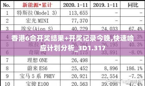 香港6合开奖结果+开奖记录今晚,快速响应计划分析_3D1.317