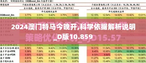 2024澳门特马今晚开,科学依据解析说明_D版10.859